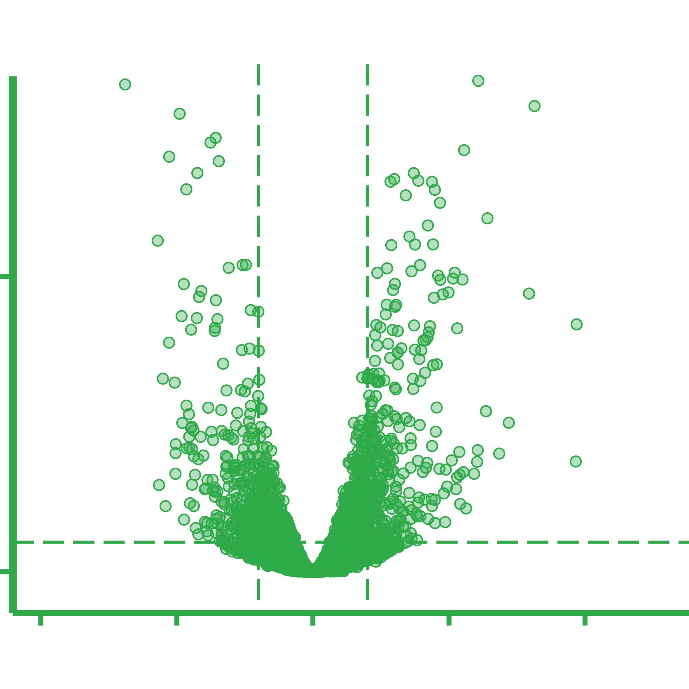 Logo for DNASense transcriptomics and metatranscriptomics services